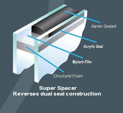 Super Spacer
